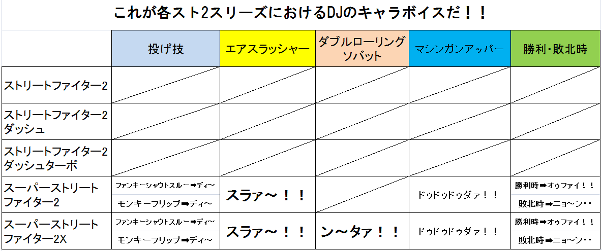 Djにおけるキャラボイスを検証せよ